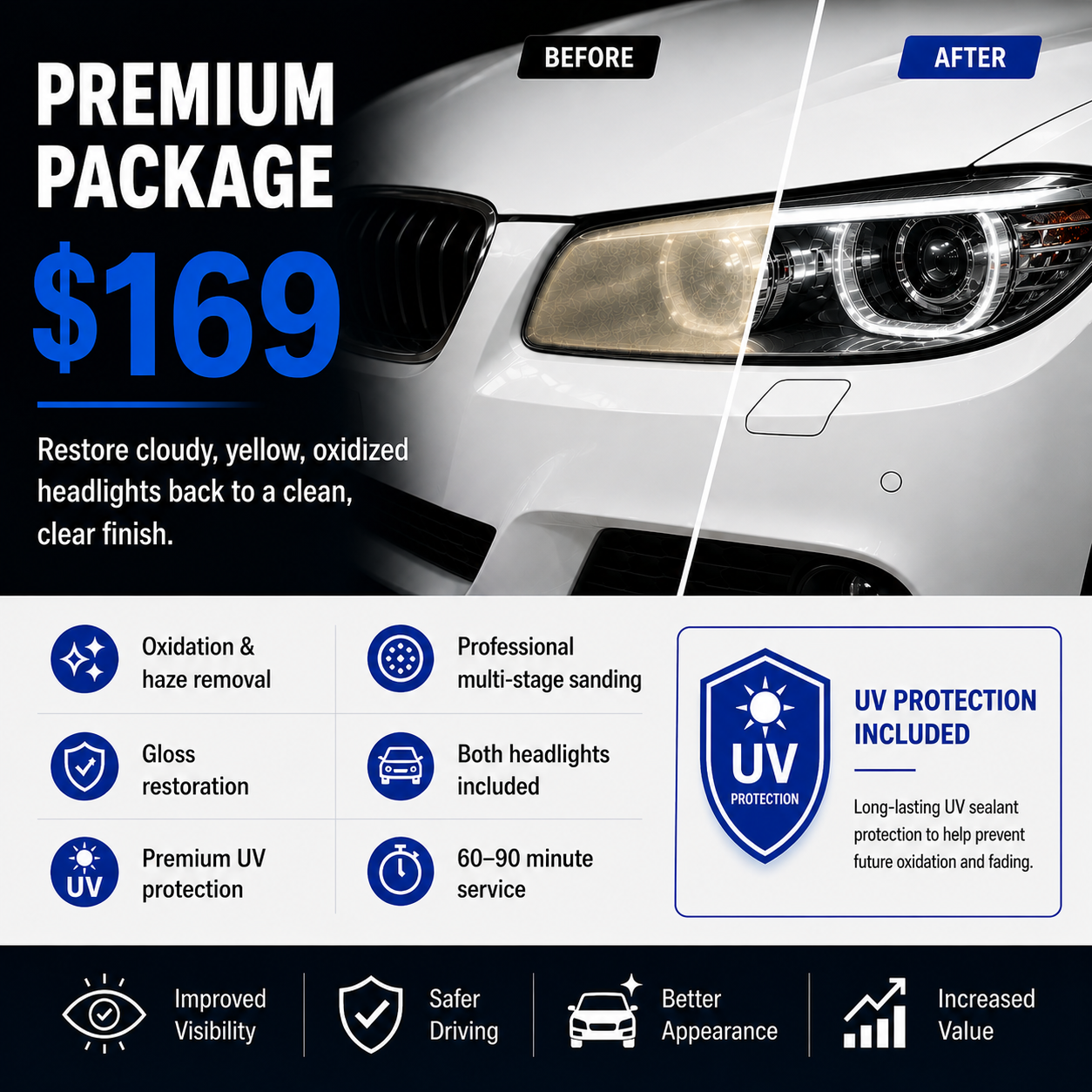 Premium Package