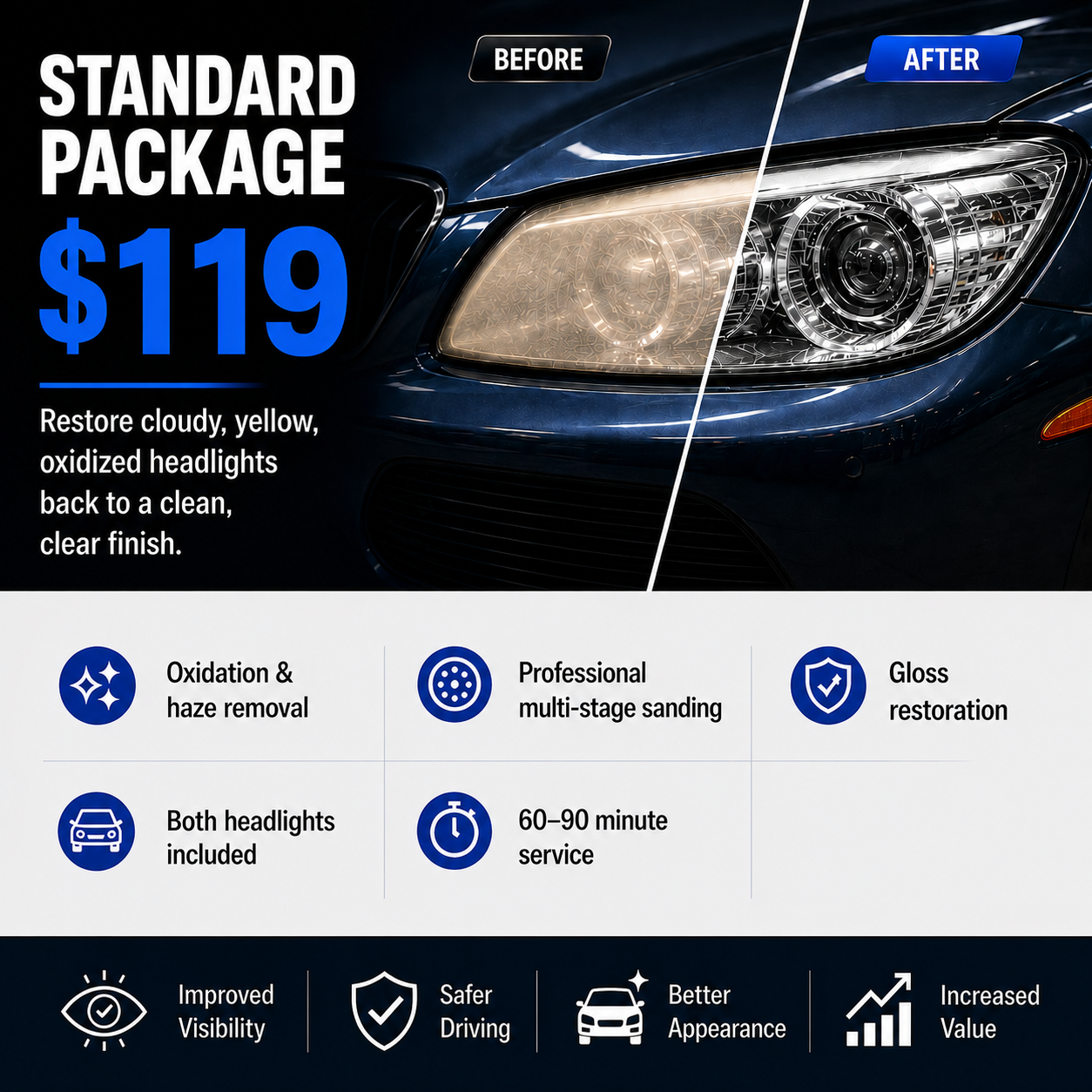 Standard Package